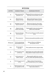 Мои любимые рецепты. Книга для записи кулинарных рецептов